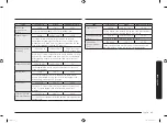 Preview for 253 page of Samsung MC28M6055 Series User Manual