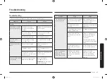 Preview for 255 page of Samsung MC28M6055 Series User Manual