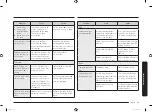 Preview for 257 page of Samsung MC28M6055 Series User Manual