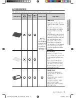 Preview for 15 page of Samsung MC324GAKCBB User Manual