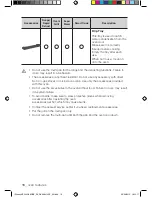 Preview for 16 page of Samsung MC324GAKCBB User Manual