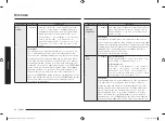 Preview for 28 page of Samsung MC32B7382Q Series User Manual