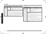 Preview for 32 page of Samsung MC32B7382Q Series User Manual