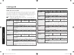 Preview for 86 page of Samsung MC32B7382Q Series User Manual