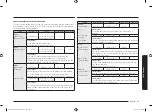 Preview for 93 page of Samsung MC32B7382Q Series User Manual