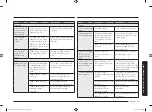 Preview for 97 page of Samsung MC32B7382Q Series User Manual