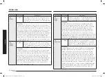 Preview for 18 page of Samsung MC32B7382QD/TL User Manual