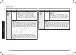 Preview for 22 page of Samsung MC32B7382QD/TL User Manual