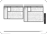 Preview for 25 page of Samsung MC32B7382QD/TL User Manual