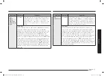 Preview for 27 page of Samsung MC32B7382QD/TL User Manual