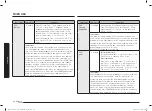 Preview for 28 page of Samsung MC32B7382QD/TL User Manual