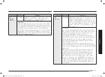 Preview for 31 page of Samsung MC32B7382QD/TL User Manual