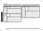 Preview for 36 page of Samsung MC32B7382QD/TL User Manual