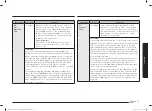 Preview for 37 page of Samsung MC32B7382QD/TL User Manual