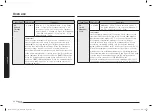 Preview for 38 page of Samsung MC32B7382QD/TL User Manual