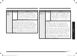 Preview for 45 page of Samsung MC32B7382QD/TL User Manual