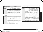 Preview for 47 page of Samsung MC32B7382QD/TL User Manual