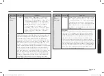 Preview for 49 page of Samsung MC32B7382QD/TL User Manual