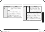 Preview for 53 page of Samsung MC32B7382QD/TL User Manual