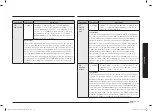 Preview for 61 page of Samsung MC32B7382QD/TL User Manual