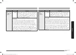 Preview for 67 page of Samsung MC32B7382QD/TL User Manual