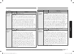 Preview for 71 page of Samsung MC32B7382QD/TL User Manual