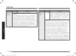 Preview for 72 page of Samsung MC32B7382QD/TL User Manual