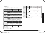 Preview for 79 page of Samsung MC32B7382QD/TL User Manual