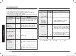 Preview for 84 page of Samsung MC32B7382QD/TL User Manual