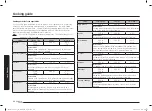 Preview for 86 page of Samsung MC32B7382QD/TL User Manual