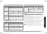 Preview for 89 page of Samsung MC32B7382QD/TL User Manual