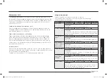 Preview for 91 page of Samsung MC32B7382QD/TL User Manual