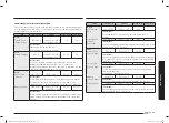 Preview for 93 page of Samsung MC32B7382QD/TL User Manual