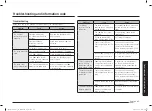 Preview for 95 page of Samsung MC32B7382QD/TL User Manual