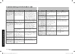 Preview for 96 page of Samsung MC32B7382QD/TL User Manual