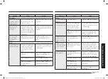 Preview for 97 page of Samsung MC32B7382QD/TL User Manual