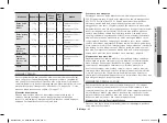 Preview for 31 page of Samsung MC32F606TCT Owner'S Instructions & Cooking Manual