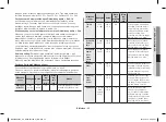 Preview for 35 page of Samsung MC32F606TCT Owner'S Instructions & Cooking Manual