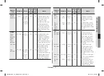 Preview for 37 page of Samsung MC32F606TCT Owner'S Instructions & Cooking Manual