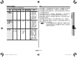 Preview for 73 page of Samsung MC32F606TCT Owner'S Instructions & Cooking Manual