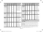 Preview for 112 page of Samsung MC32F606TCT Owner'S Instructions & Cooking Manual