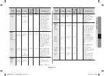 Preview for 117 page of Samsung MC32F606TCT Owner'S Instructions & Cooking Manual