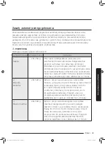 Preview for 33 page of Samsung MC32J7055C Series User Manual