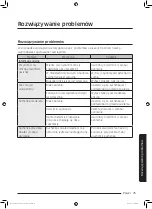 Preview for 75 page of Samsung MC32J7055C Series User Manual