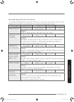 Preview for 237 page of Samsung MC32J7055C Series User Manual