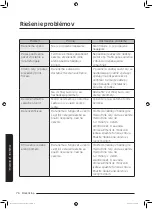 Preview for 244 page of Samsung MC32J7055C Series User Manual