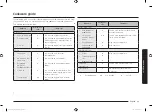 Preview for 29 page of Samsung MC32J7055CT User Manual