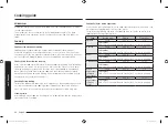 Preview for 30 page of Samsung MC32J7055CT User Manual