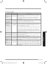 Предварительный просмотр 34 страницы Samsung MC32J7055V series User Manual