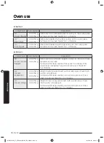 Предварительный просмотр 35 страницы Samsung MC32J7055V series User Manual